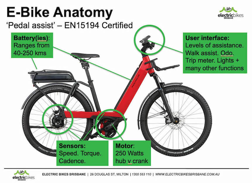 How To Use An E-bike