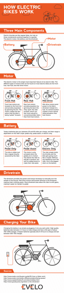 How To Use An E-bike